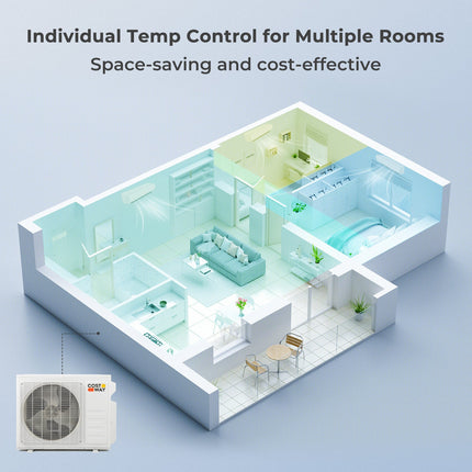 36000 BTU 3 Zone 19 SEER2 Mini Split AC with Heat Pump