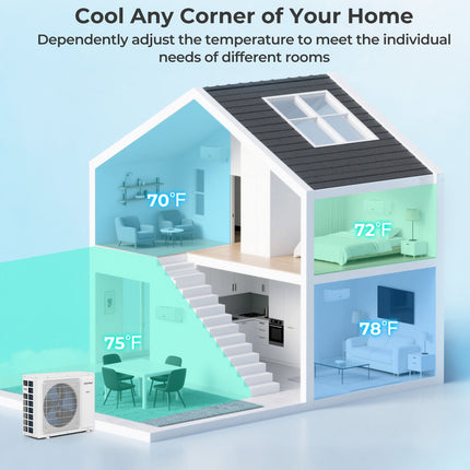 36000 BTU 4 Zone 23 SEER2 Mini Split Air Conditioner Wifi Enabled with Heat Pump