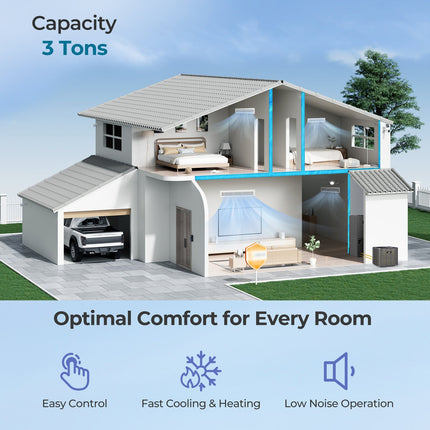 3 Ton 19 SEER2 Central Air Conditioner Heat Pump System with Multi-Position Air Handler Unit