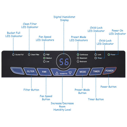 Portable 50 Pint Humidity Control up to 3000 Sq. Ft. Dehumidifier
